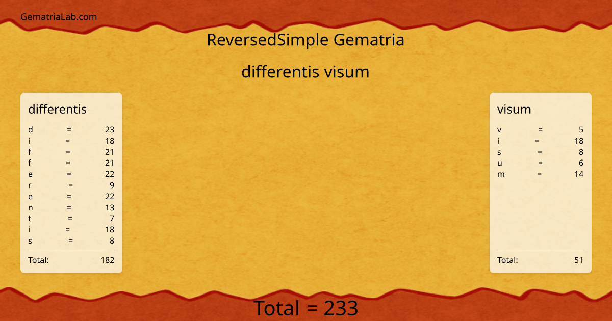 differentis visum in reversedSimple Gematria